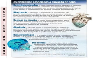 R
E
S
T
R
I
Ç
Ã
O
D
O
S
O
N
O
 