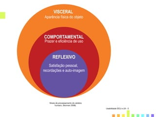 Usabilidade DCU e UX - 5
Níveis de processamento do cérebro
humano. (Norman 2008).
 