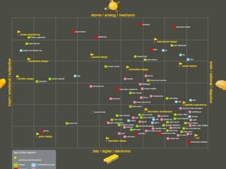 Referenciais teóricos
 