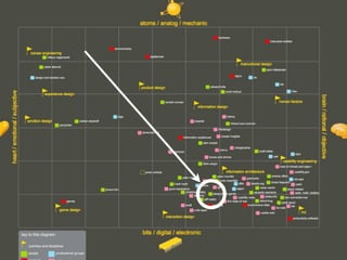 Referenciais teóricos
 