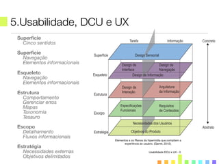 5.Usabilidade, DCU e UX
Usabilidade DCU e UX - 5
Superfície
Cinco sentidos
Superfície
Navegação
Elementos informacionais
Esqueleto
Navegação
Elementos informacionais
Estrutura
Comportamento
Gerenciar erros
Mapas
Taxonomia
Tesauro
Escopo
Detalhamento
Fluxos informacionais
Estratégia
Necessidades externas
Objetivos delimitados
Tarefa Informação Concreto
Abstrato
Design SensorialSuperfície
Design de
Interface
Design de Informação
Design de
Navegação
Esqueleto
Design de
Interação
Especificações
Funcionais
Requisitos
de Conteúdos
Arquitetura
da Informação
Estrutura
Necessidades dos Usuários
Objetivos do ProdutoEstratégia
Escopo
Elementos e os Planos da hipermídia que compõem a
experiência do usuário. (Garret, 2010).
 