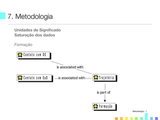 7. Metodologia
Unidades de Signiﬁcado
Saturação dos dados
Formação
Metodologia - 7
 