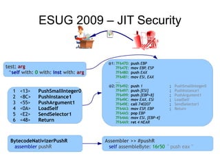 ESUG 2009 – JIT Security


                                       @1: 7F647D:   push EBP
test: arg                                  7F647E:   mov EBP, ESP
 ^self with: 0 with: inst with: arg        7F6480:   push EAX
                                           7F6481:   mov ESI, EAX
                                           ...
                                       @2:7F6492:    push 1             ;   PushSmallInteger0
   1   <13>   PushSmallInteger0            7F6497:   push [ESI]         ;   PushInstance1
                                           7F6499:   push [EBP+8]       ;   PushArgument1
   2   <8C>   PushInstance1                7F649C:   mov EAX, ESI       ;   LoadSelf
   3   <55>   PushArgument1                7F649E:   call 740207        ;   SendSelector1
   4   <0A>   LoadSelf                     7F64A3:   mov ESP, EBP       ;   Return
   5   <E2>   SendSelector1                7F64A5:   pop EBP
                                           7F64A6:   mov ESI, [EBP-4]
   6   <48>   Return                       7F64A9:   ret 4 NEAR



  BytecodeNativizerPushR              Assembler >> #pushR
   assembler pushR                     self assembleByte: 16r50 " push eax "
 