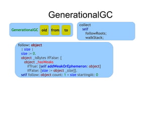 GenerationalGC
                                        collect
GenerationalGC old     from    to         self
                                            followRoots;
                                            walkStack;

   follow: object
     | size |
     size := 0.
     object _isBytes ifFalse: [
       object _hasWeaks
         ifTrue: [self addWeakOrEphemeron: object]
         ifFalse: [size := object _size]].
     self follow: object count: 1 + size startingAt: 0
 
