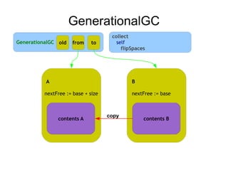 GenerationalGC
                                     collect
GenerationalGC old    from    to       self
                                         flipSpaces




          A                                  B

          nextFree := base + size            nextFree := base



                                    copy
               contents A                         contents B
 