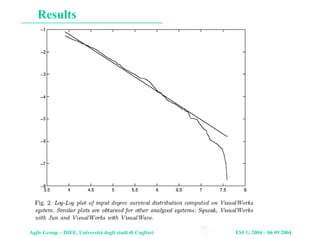 Agile Group – DIEE, Università degli studi di Cagliari ESUG 2004 – 06 09 2004
Results
 