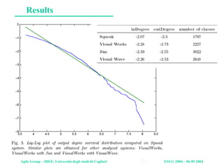 Agile Group – DIEE, Università degli studi di Cagliari ESUG 2004 – 06 09 2004
Results
 