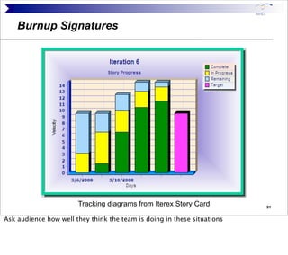Burnup Signatures




                       Tracking diagrams from Iterex Story Card          31


Ask audience how well ...