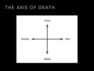 T H E A X I S O F D E AT H
Desktop Web
Mobile
Cloud
 