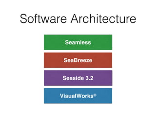 Software Architecture
VisualWorks®
Seaside 3.2
SeaBreeze
Seamless
 