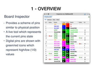 1 - OVERVIEW
Board Inspector
• Provides a scheme of pins
similar to physical position
• A live tool which represents
the current pins state
• Digital pins are shown with
green/red icons which
represent high/low (1/0)
values
 