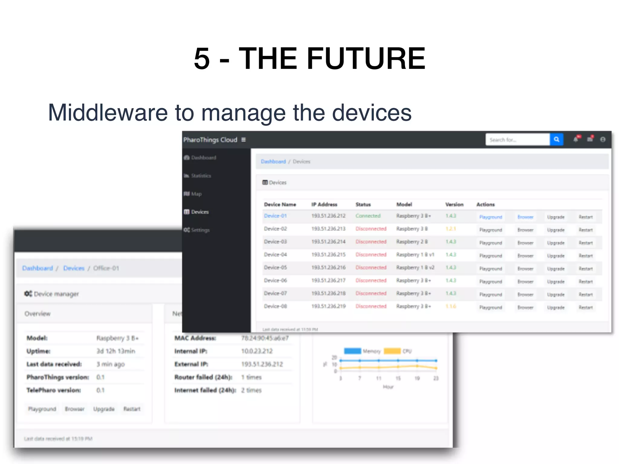 5 - THE FUTURE
Middleware to manage the devices
 