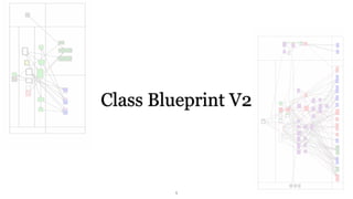 1
Class Blueprint V2
 
