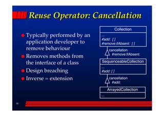 Reuse Operator: Cancellation
                                             Collection
     Typically performed by an   ...
                                 #add: [ ]
     application developer to    #remove:ifAbsent: [ ]
     remove behaviour                   cancellation
                                          #remove:ifAbsent:
     Removes methods from
     the interface of a class    SequenceableCollection
                                 ...
     Design breaching            #add: [ ]

     Inverse = extension                cancellation
                                          #add:

                                       ArrayedCollection
                                 ...

30
 