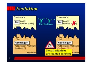 Evolution
     Framework                               Framework

      Set #add: [ ]                           Set #add: [ ]
           #addAll: [#add:]     Evolution           #addAll: [#add:]




      CountingSet                             CountingSet
     #add: [super, #incCount]                 #add: [super, #incCount]
     #incCount [ ]                            #incCount [ ]
                                    Not all additions
                  Application                         Application
                                    are counted anymore
40
 