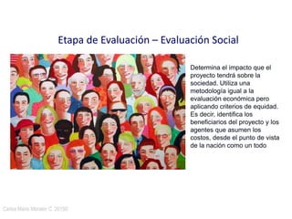 Carlos Mario Morales C 2015©16
Etapa de Evaluación – Evaluación Social
Determina el impacto que el
proyecto tendrá sobre la
sociedad. Utiliza una
metodología igual a la
evaluación económica pero
aplicando criterios de equidad.
Es decir, identifica los
beneficiarios del proyecto y los
agentes que asumen los
costos, desde el punto de vista
de la nación como un todo
 