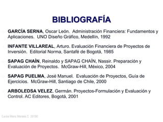 Carlos Mario Morales C 2015©26
o GARCÍA SERNA, Oscar León. Administración Financiera: Fundamentos y
Aplicaciones. UNO Diseño Gráfico, Medellín, 1992
o INFANTE VILLAREAL, Arturo. Evaluación Financiera de Proyectos de
Inversión. Editorial Norma, Santafé de Bogotá, 1985
o SAPAG CHAÍN, Reinaldo y SAPAG CHAÍN, Nassir. Preparación y
Evaluación de Proyectos. McGraw-Hill, México, 2004
o SAPAG PUELMA, José Manuel. Evaluación de Proyectos, Guía de
Ejercicios. McGraw-Hill, Santiago de Chile, 2000
o ARBOLEDSA VELEZ, Germán. Proyectos-Formulación y Evaluación y
Control. AC Editores, Bogotá, 2001
BIBLIOGRAFÍA
 