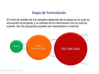 Carlos Mario Morales C 2015©4
Etapa de Formulación
El nivel de detalle de los estudios depende de la etapa en la cual se
encuentre el proyecto y la calidad de la información con la cual se
cuente. Así los proyectos pueden ser estudiados a nivel de:
PERFIL PRE
FACTIBILIDAD FACTIBILIDAD
 