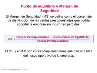Carlos Mario Morales C 2015©
El Margen de Seguridad (MS) se define como el porcentaje
de disminución de las ventas presupuestadas que podría
soportar la empresa sin incurrir en perdidas.
El P.E y el M.S son cifras complementarias que dan una idea
del riesgo operativo de la empresa.
𝑴𝑺 =
𝑽𝒆𝒏𝒕𝒂𝒔 𝑷𝒓𝒆𝒔𝒖𝒑𝒖𝒆𝒔𝒕𝒂𝒅𝒂𝒔 − 𝑽𝒆𝒏𝒕𝒂𝒔 𝑷𝒖𝒏𝒕𝒐 𝒅𝒆 𝑬𝒒𝒖𝒊𝒍𝒊𝒃𝒓𝒊𝒐
𝑽𝒆𝒏𝒕𝒂𝒔 𝑷𝒓𝒆𝒔𝒖𝒑𝒖𝒆𝒔𝒕𝒂𝒅𝒂𝒔
Punto de equilibrio y Margen de
Seguridad
 