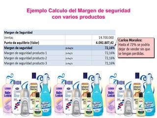 Carlos Mario Morales C 2015©
Ejemplo Calculo del Margen de seguridad
con varios productos
 