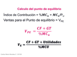 Carlos Mario Morales C 2015©
Índice de Contribución = % 𝑴𝑪 𝒖 = 𝑴𝑪 𝒖/PU
Ventas para el Punto de equilibrio = VPE
𝑽 𝑬 =
𝑪𝑭 + 𝑮𝑻 + 𝑼𝒕𝒊𝒍𝒊𝒅𝒂𝒅𝒆𝒔
%𝑴𝑪𝑼
Calculo del punto de equilibrio
𝑽 𝑷𝑬 =
𝑪𝑭 + 𝑮𝑻
%𝑴𝑪 𝒖
 