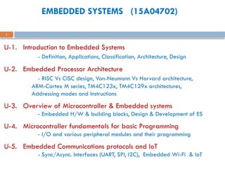 Embedded system unit 1 presentation.pptx