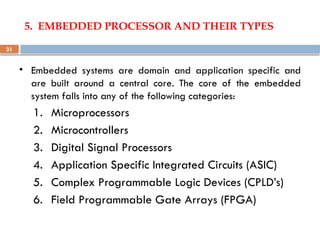 Embedded system unit 1 presentation.pptx