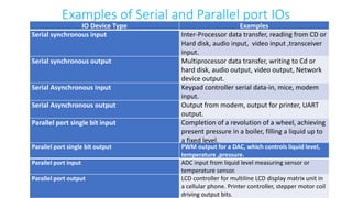 Examples of Serial and Parallel port IOs
IO Device Type Examples
Serial synchronous input Inter-Processor data transfer, reading from CD or
Hard disk, audio input, video input ,transceiver
input.
Serial synchronous output Multiprocessor data transfer, writing to Cd or
hard disk, audio output, video output, Network
device output.
Serial Asynchronous input Keypad controller serial data-in, mice, modem
input.
Serial Asynchronous output Output from modem, output for printer, UART
output.
Parallel port single bit input Completion of a revolution of a wheel, achieving
present pressure in a boiler, filling a liquid up to
a fixed level.
Parallel port single bit output PWM output for a DAC, which controls liquid level,
temperature ,pressure.
Parallel port input ADC input from liquid level measuring sensor or
temperature sensor.
Parallel port output LCD controller for multiline LCD display matrix unit in
a cellular phone. Printer controller, stepper motor coil
driving output bits.
 