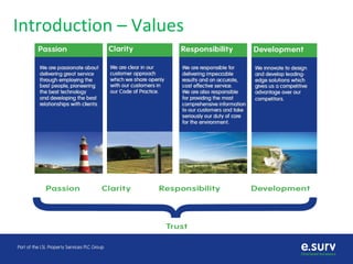 Introduction – Values
 