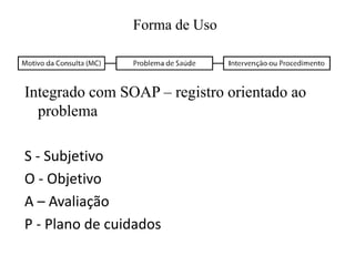 Forma de Uso
Integrado com SOAP – registro orientado ao
problema
S - Subjetivo
O - Objetivo
A – Avaliação
P - Plano de cuidados
 
