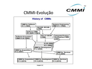 CMMI-Evolução




     Imagem 2.0
 