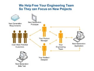 We Help Free Your Engineering Team So They can Focus on New Projects 