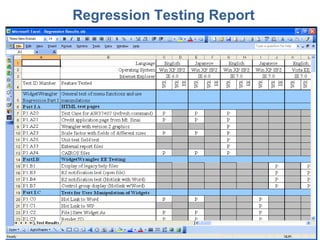 Regression Testing Report 