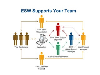 ESW Supports Your Team 