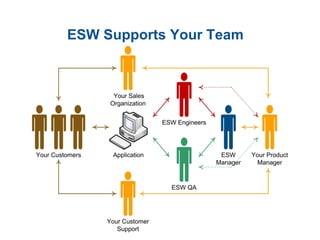 ESW Supports Your Team 