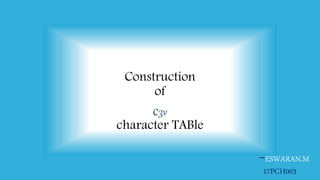 Construction
of
c3v
character TABle
-ESWARAN.M
17PCH003
 