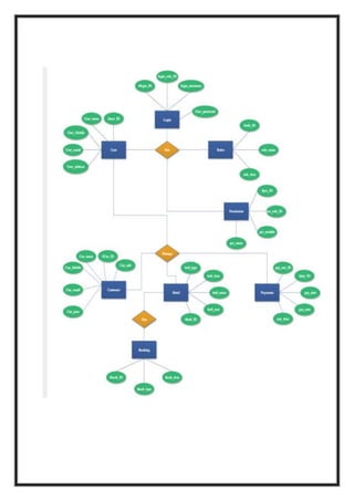 hotel management dbms.docx