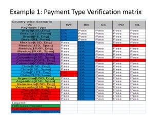 Example 1: Payment Type Verification matrix