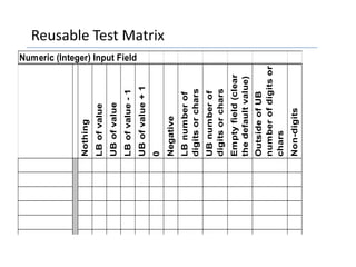 Reusable Test Matrix