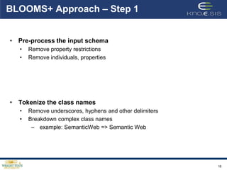 BLOOMS+ Approach – Step 1


• Pre-process the input schema
   •   Remove property restrictions
   •   Remove individuals, properties




• Tokenize the class names
   •   Remove underscores, hyphens and other delimiters
   •   Breakdown complex class names
        – example: SemanticWeb => Semantic Web




                                                          18
 