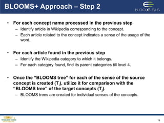 BLOOMS+ Approach – Step 2

• For each concept name processed in the previous step
   – Identify article in Wikipedia corresponding to the concept.
   – Each article related to the concept indicates a sense of the usage of the
     word.


• For each article found in the previous step
   – Identify the Wikipedia category to which it belongs.
   – For each category found, find its parent categories till level 4.


• Once the “BLOOMS tree” for each of the sense of the source
  concept is created (Ti), utilize it for comparison with the
  “BLOOMS tree” of the target concepts (Tj).
   – BLOOMS trees are created for individual senses of the concepts.




                                                                                 19
 