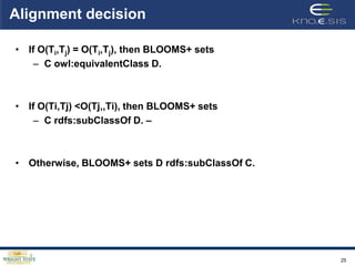 Alignment decision

• If O(Ti,Tj) = O(Ti,Tj), then BLOOMS+ sets
    – C owl:equivalentClass D.



• If O(Ti,Tj) <O(Tj,,Ti), then BLOOMS+ sets
    – C rdfs:subClassOf D. –



• Otherwise, BLOOMS+ sets D rdfs:subClassOf C.




                                                 25
 