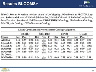 Results BLOOMS+




                  26
 
