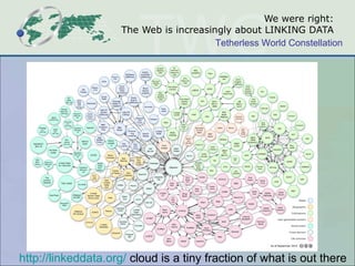 Tetherless World Constellation
We were right:
The Web is increasingly about LINKING DATA
http://linkeddata.org/ cloud is a...