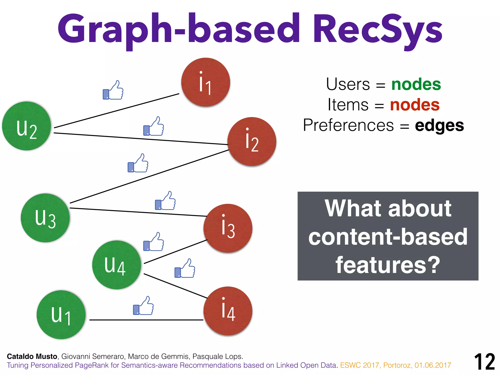 12
i4
Users = nodes
Items = nodes
Preferences = edges
What about
content-based
features?
u1
i1
u2 i2
u3 i3
u4
i4
Graph-based RecSys
Cataldo Musto, Giovanni Semeraro, Marco de Gemmis, Pasquale Lops.
Tuning Personalized PageRank for Semantics-aware Recommendations based on Linked Open Data. ESWC 2017, Portoroz, 01.06.2017
 