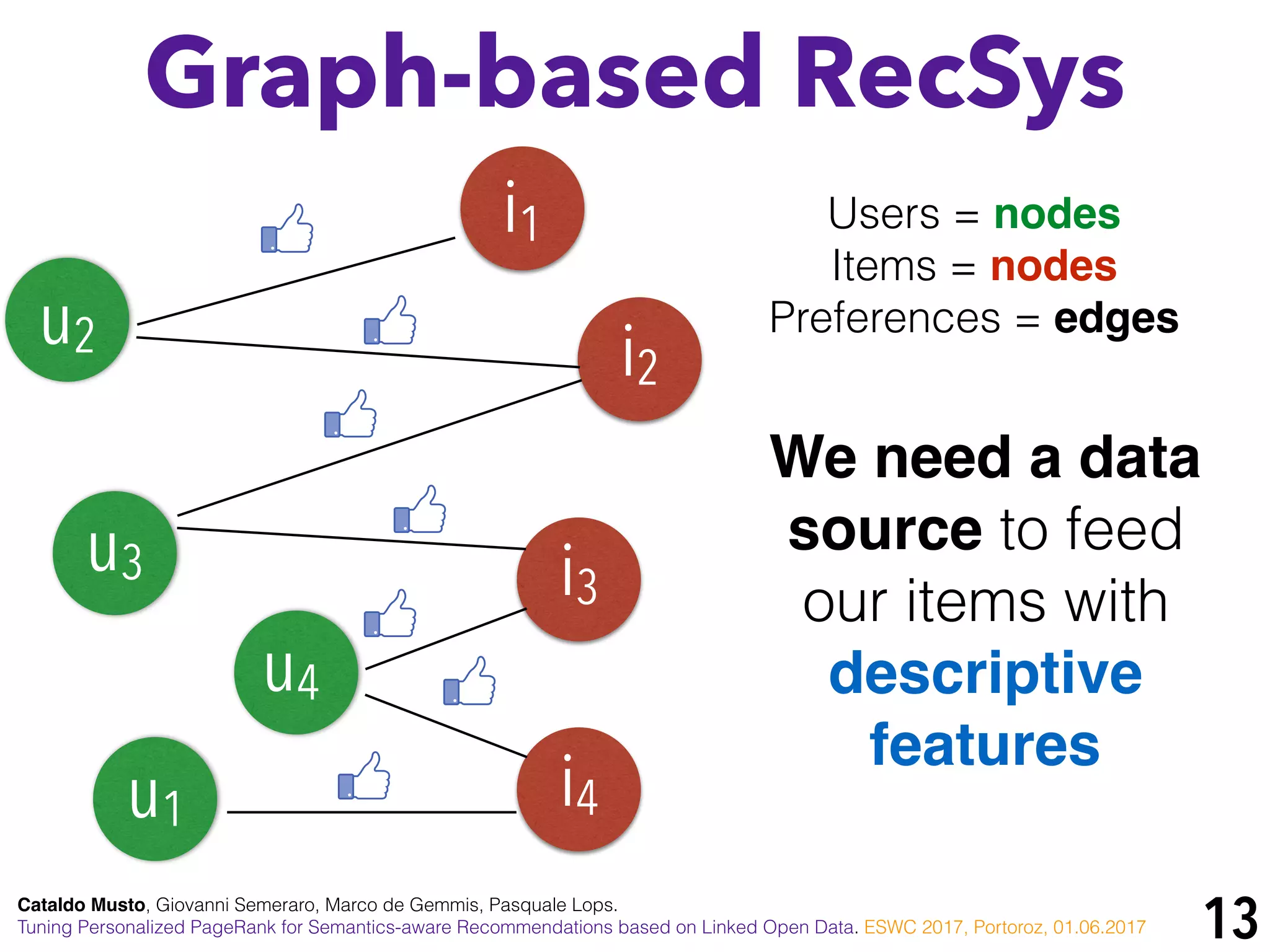 13
i4
Users = nodes
Items = nodes
Preferences = edges
We need a data
source to feed
our items with
descriptive
features
u1
i1
u2 i2
u3 i3
u4
i4
Graph-based RecSys
Cataldo Musto, Giovanni Semeraro, Marco de Gemmis, Pasquale Lops.
Tuning Personalized PageRank for Semantics-aware Recommendations based on Linked Open Data. ESWC 2017, Portoroz, 01.06.2017
 