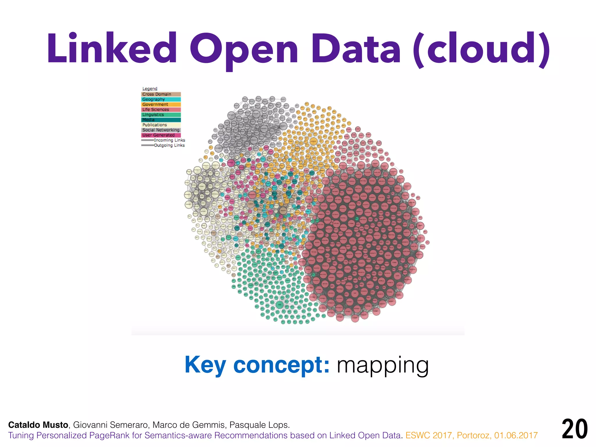 20
Linked Open Data (cloud)
Cataldo Musto, Giovanni Semeraro, Marco de Gemmis, Pasquale Lops.
Tuning Personalized PageRank for Semantics-aware Recommendations based on Linked Open Data. ESWC 2017, Portoroz, 01.06.2017
Key concept: mapping
 