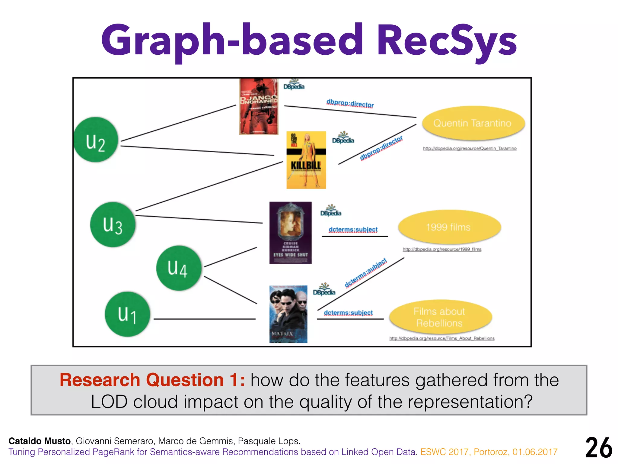26Cataldo Musto, Giovanni Semeraro, Marco de Gemmis, Pasquale Lops.
Tuning Personalized PageRank for Semantics-aware Recommendations based on Linked Open Data. ESWC 2017, Portoroz, 01.06.2017
Graph-based RecSys
Research Question 1: how do the features gathered from the
LOD cloud impact on the quality of the representation?
 