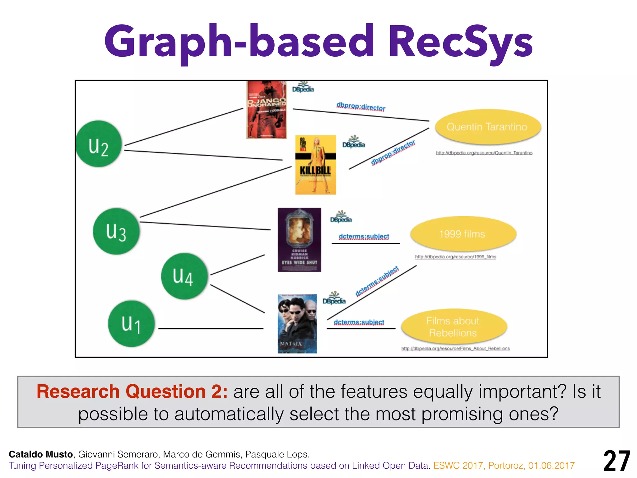 27Cataldo Musto, Giovanni Semeraro, Marco de Gemmis, Pasquale Lops.
Tuning Personalized PageRank for Semantics-aware Recommendations based on Linked Open Data. ESWC 2017, Portoroz, 01.06.2017
Graph-based RecSys
Research Question 2: are all of the features equally important? Is it
possible to automatically select the most promising ones?
 