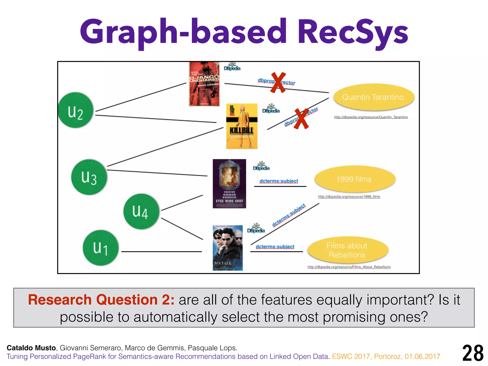 28Cataldo Musto, Giovanni Semeraro, Marco de Gemmis, Pasquale Lops.
Tuning Personalized PageRank for Semantics-aware Recommendations based on Linked Open Data. ESWC 2017, Portoroz, 01.06.2017
Graph-based RecSys
X
X
Research Question 2: are all of the features equally important? Is it
possible to automatically select the most promising ones?
 